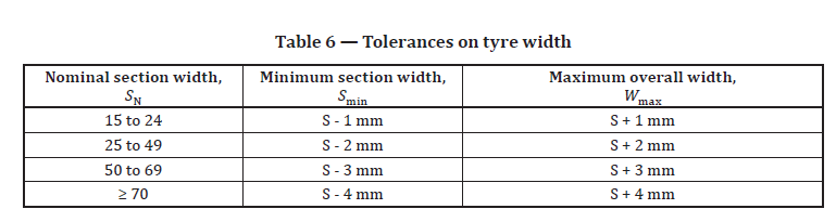26-02-02 width tolerances