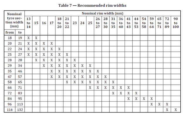 26-03-25 ISO tire-rim chart